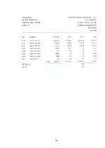 Prakses atskaite 'SIA „Hotel Jūrmala SPA”', 23.