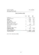 Prakses atskaite 'SIA „Hotel Jūrmala SPA”', 27.