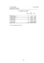 Prakses atskaite 'SIA „Hotel Jūrmala SPA”', 28.