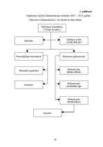 Prakses atskaite 'SIA „Hotel Jūrmala SPA”', 29.