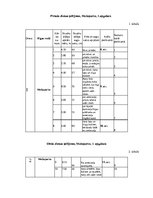 Referāts 'Skudru populācijas izpēte', 16.