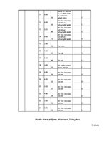 Referāts 'Skudru populācijas izpēte', 17.