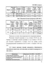 Referāts 'Организация отдела маркетинга на предприятии', 30.