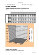 Konspekts '8.laboratorijas darbs. Datormācība', 1.