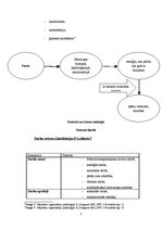 Konspekts 'Psihiskā veselība un darba stress', 3.