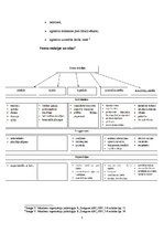 Konspekts 'Psihiskā veselība un darba stress', 5.