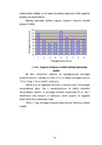 Diplomdarbs 'Mākslīgi atjaunotu un dabiski ieaugušu priežu sākotnējās augšanas novērtējums', 24.