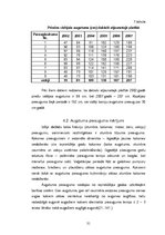 Diplomdarbs 'Mākslīgi atjaunotu un dabiski ieaugušu priežu sākotnējās augšanas novērtējums', 31.