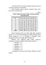 Diplomdarbs 'Mākslīgi atjaunotu un dabiski ieaugušu priežu sākotnējās augšanas novērtējums', 33.