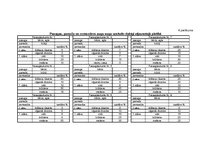 Diplomdarbs 'Mākslīgi atjaunotu un dabiski ieaugušu priežu sākotnējās augšanas novērtējums', 49.