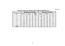 Diplomdarbs 'Mākslīgi atjaunotu un dabiski ieaugušu priežu sākotnējās augšanas novērtējums', 50.