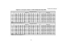 Diplomdarbs 'Mākslīgi atjaunotu un dabiski ieaugušu priežu sākotnējās augšanas novērtējums', 52.