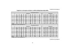 Diplomdarbs 'Mākslīgi atjaunotu un dabiski ieaugušu priežu sākotnējās augšanas novērtējums', 53.