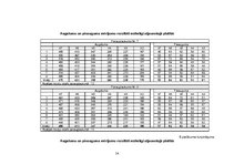 Diplomdarbs 'Mākslīgi atjaunotu un dabiski ieaugušu priežu sākotnējās augšanas novērtējums', 54.
