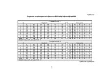 Diplomdarbs 'Mākslīgi atjaunotu un dabiski ieaugušu priežu sākotnējās augšanas novērtējums', 56.