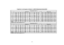 Diplomdarbs 'Mākslīgi atjaunotu un dabiski ieaugušu priežu sākotnējās augšanas novērtējums', 57.