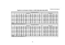 Diplomdarbs 'Mākslīgi atjaunotu un dabiski ieaugušu priežu sākotnējās augšanas novērtējums', 58.