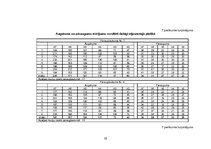 Diplomdarbs 'Mākslīgi atjaunotu un dabiski ieaugušu priežu sākotnējās augšanas novērtējums', 59.