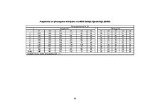 Diplomdarbs 'Mākslīgi atjaunotu un dabiski ieaugušu priežu sākotnējās augšanas novērtējums', 60.