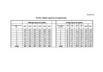 Diplomdarbs 'Mākslīgi atjaunotu un dabiski ieaugušu priežu sākotnējās augšanas novērtējums', 62.
