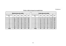 Diplomdarbs 'Mākslīgi atjaunotu un dabiski ieaugušu priežu sākotnējās augšanas novērtējums', 63.