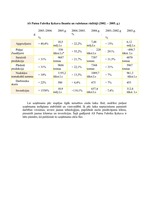 Konspekts 'A/s "Putnu fabrika Ķekava" dzīves cikla analīze', 5.