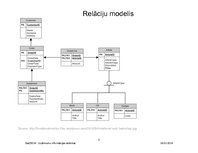 Prezentācija 'Relāciju datu bāzu dizains: REA konceptuālo modeļu konvertēšana relāciju datu bā', 5.