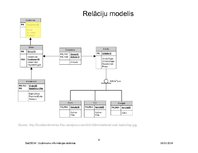 Prezentācija 'Relāciju datu bāzu dizains: REA konceptuālo modeļu konvertēšana relāciju datu bā', 6.