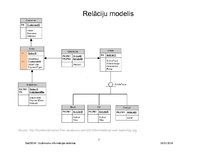 Prezentācija 'Relāciju datu bāzu dizains: REA konceptuālo modeļu konvertēšana relāciju datu bā', 7.
