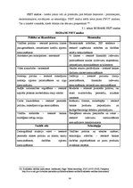 Diplomdarbs 'Interneta iespējas banku sektora mārketingā', 34.