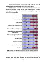 Diplomdarbs 'Interneta iespējas banku sektora mārketingā', 44.