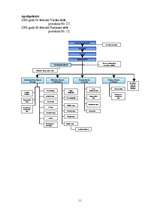 Prakses atskaite 'Prakses pārskats biroja darba organizatora profesijā', 11.