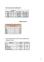 Referāts 'Notekūdeņu attīrīšana', 13.