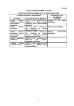 Referāts 'Debitoru parādu uzskaite budžeta grāmatvedībā', 6.