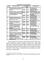 Referāts 'Debitoru parādu uzskaite budžeta grāmatvedībā', 20.