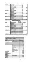 Biznesa plāns 'SIA "Zīmulis"', 14.