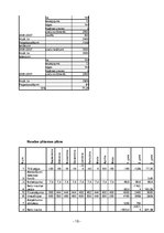 Biznesa plāns 'SIA "Zīmulis"', 15.