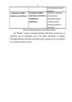 Referāts 'Mārketinga pasākumu kompleksa analīze a/s “Drogas”', 32.