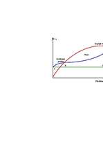 Konspekts 'Kritiskais punkts, tā nozīme uzņēmējdarbībā', 7.