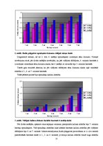 Referāts 'Ruiša pūķgalves pavairošana ar in vitro metodi', 18.