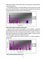 Referāts 'Ruiša pūķgalves pavairošana ar in vitro metodi', 19.