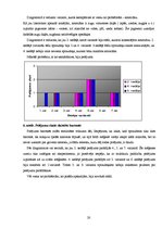 Referāts 'Ruiša pūķgalves pavairošana ar in vitro metodi', 20.
