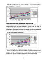 Referāts 'Ruiša pūķgalves pavairošana ar in vitro metodi', 22.