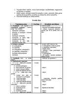 Konspekts 'Sporta nodarbība', 2.