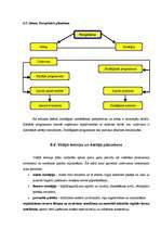 Konspekts 'Uzņēmuma darbības plānošana', 11.