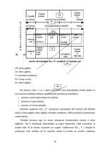 Diplomdarbs 'Uzņēmuma SIA „X” stratēģiskais plāns', 33.