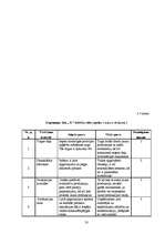 Diplomdarbs 'Uzņēmuma SIA „X” stratēģiskais plāns', 50.