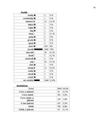 Referāts 'Pašvaldību vēlēšanu kārtība un īpatnības', 24.