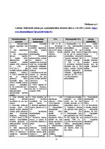 Referāts 'Uzņēmējdarbības uzsākšanas iespējas Latvijā', 14.