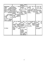 Referāts 'Uzņēmējdarbības uzsākšanas iespējas Latvijā', 15.